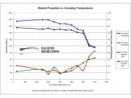 C vs F annealing.jpg