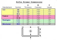 Primer Specs SR.jpeg