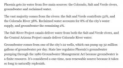 Screenshot 2024-12-28 at 13-21-57 Where does Phoenix source its water.png