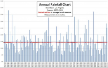 LA-rainfall.png