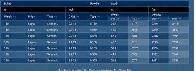 284 win vv load data.jpg