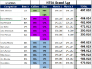 March Grand Agg.png