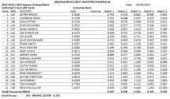 aprilunl200-1.jpg