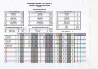 CSA 2025 Match 1 LG Results.png