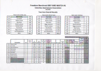 CSA 2025 Match 1 2Gun Results.png CSA 2025 Match 1 2Gun Results.png