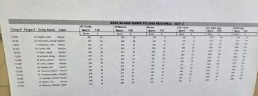 BlackHawk final results.jpg