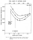 Seating Depth vs Pressure graphic.jpg