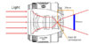 focal-length-cross-section.jpeg