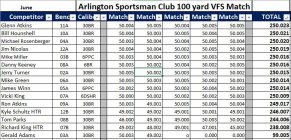 June Results.JPG June Results.JPG