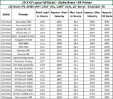 Z 25 X 47 Powder Chart Berger Bullets.png
