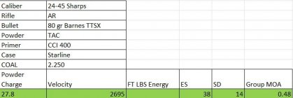 25-45 Load Data.jpg 25-45 Load Data.jpg