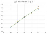 PlotOfVelocityData (1).jpg