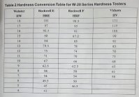 Webster Hardness Conversion.jpg