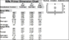 Primer cup thickness chart RIFLE.png