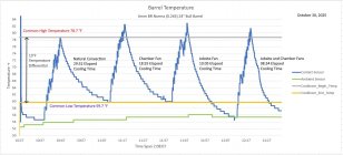 Barrel Temperature Chart.jpg