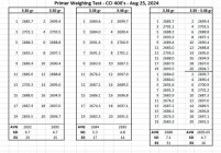 Primer Weighing Test - 2024-8-25.jpg