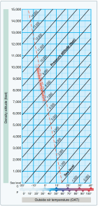 Density Altitude Chart.png Density Altitude Chart.png