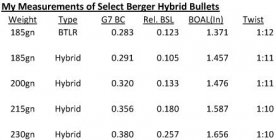 My Berger Hybrid Comparisons a.jpg