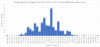 PMC Bronze Brass Case Weight Histogram.png