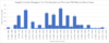 PMC Bronze Brass Case Length Histogram.png