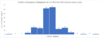 PMC Bronze Brass Case Headspace Histogram.png