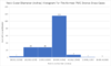 PMC Bronze Brass Case Neck OD Histogram.png