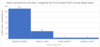 PMC Bronze Brass Case Neck Concentricity Histogram.png