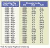 cat16-BulletSeatingMicrometers.jpg