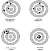 AccuracyVPrecision.jpg