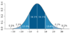 Standard_deviation_diagram.png