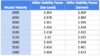 MillerStabilityFactors52grHPBT.jpg