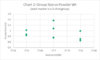 Chart 2 - GroupvPowder.jpg Chart 2 - GroupvPowder.jpg