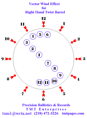 windvector-half.gif