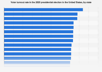 www.statista.com