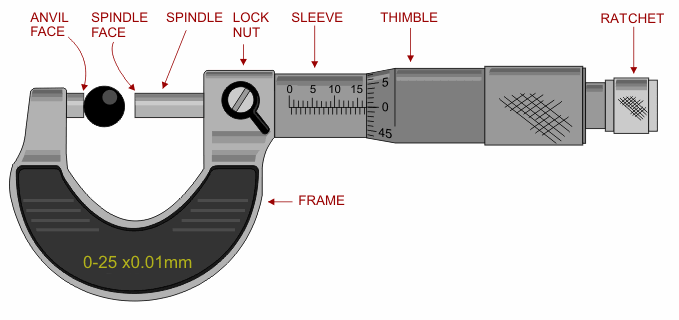 micrometers-(parts-scheme).gif