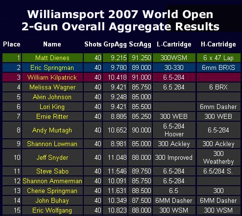 worldopenx500g.gif