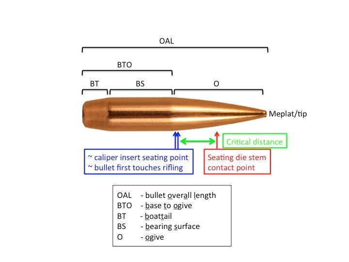 Bullet%20Dimensions_zps8yv4t2fc.jpg