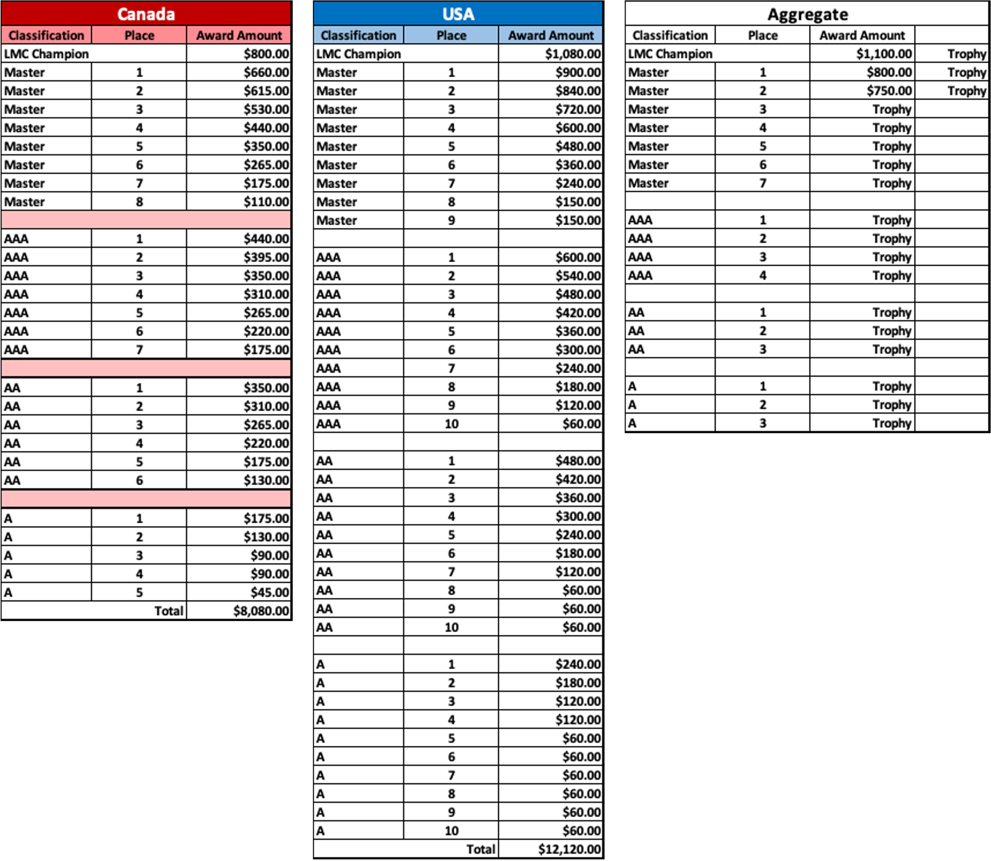 2025-LMC-Cash-Prizes.png