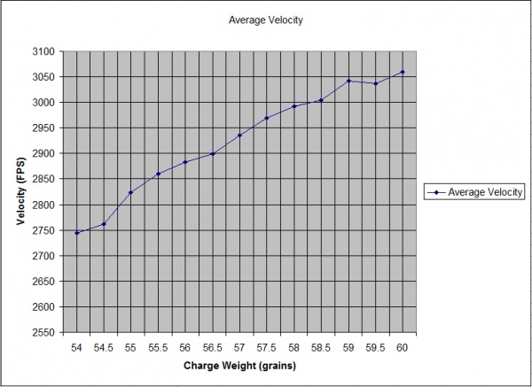 normal_41_Sniper_Graph_3.jpg