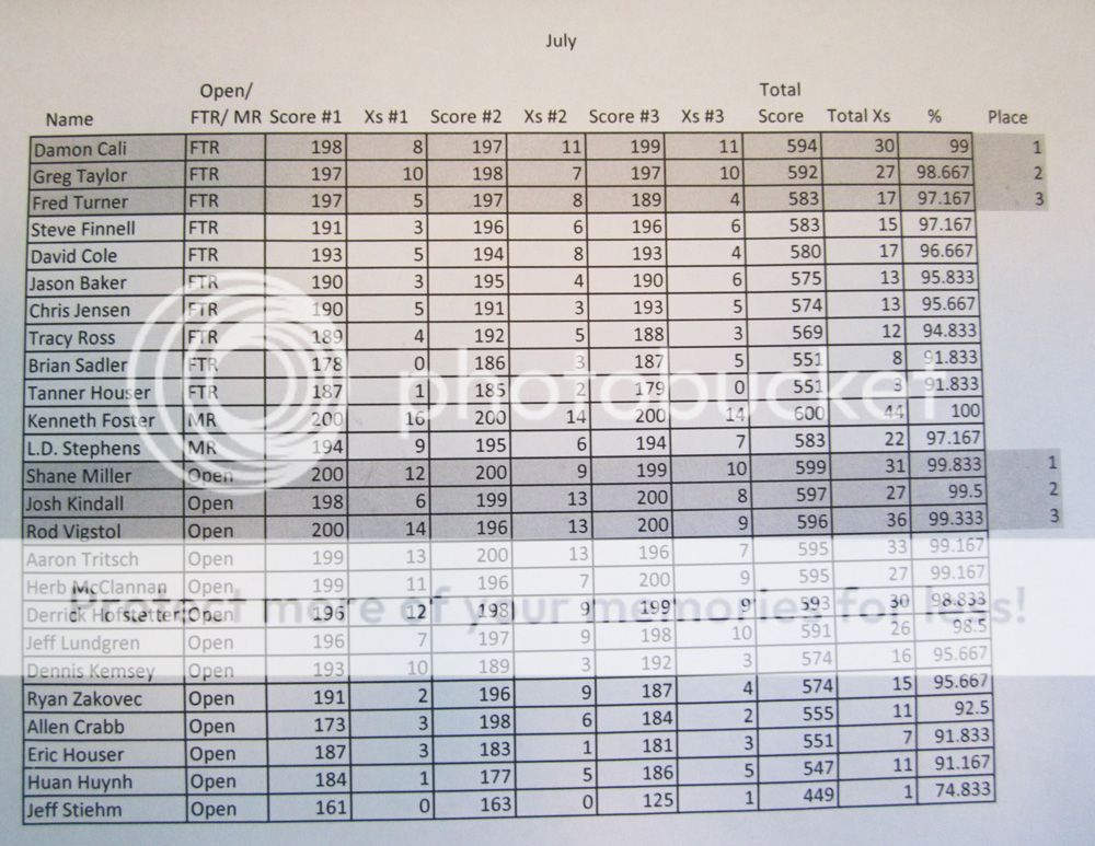 July%20ENGC%20Scores%20crop_zpsherkrxyv.jpg