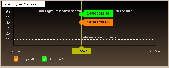chartlowlight.jpg