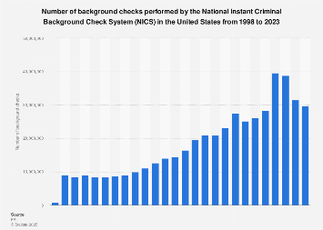 www.statista.com