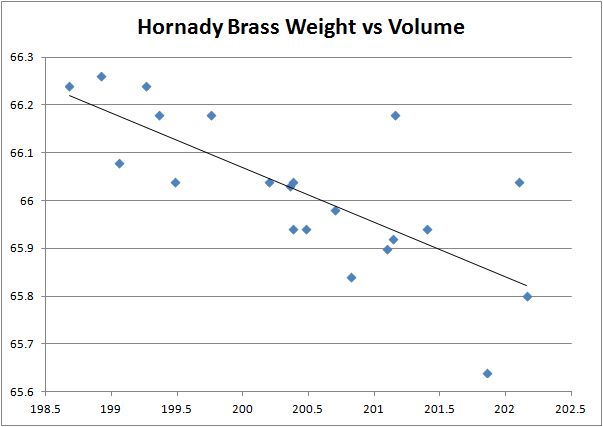 Weight%20vs%20Volume_zps0splbx4o.jpg