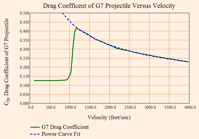 dragcoefficientexample.png