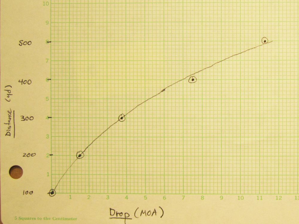 Drop%20Graph_zpsl1d6jqx8.jpg