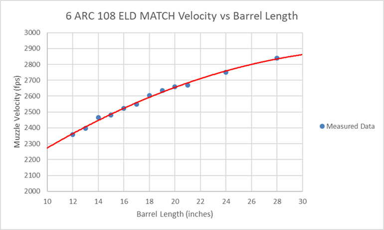 Hornady-6mmARC-8-770.jpg