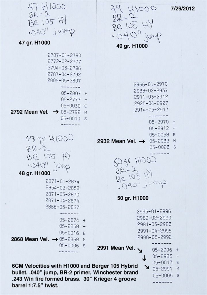 6CMVelocitieswithH1000.jpg