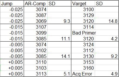 87-Vmax-data.jpg