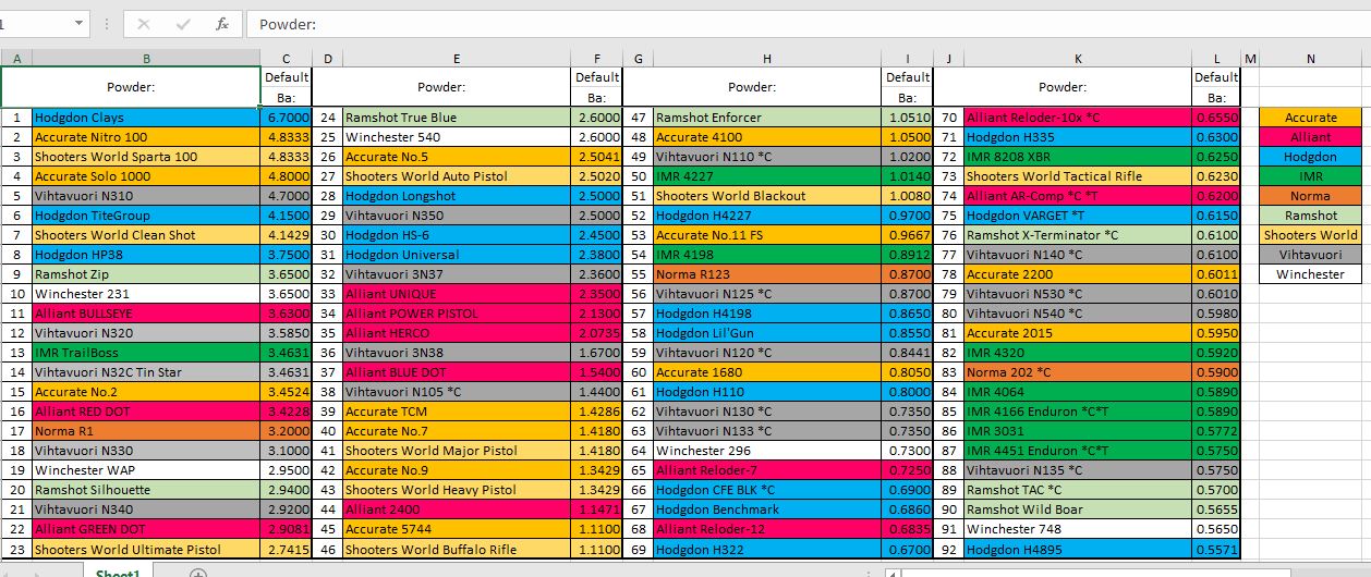 Powder burn rate chart Shooters' Forum