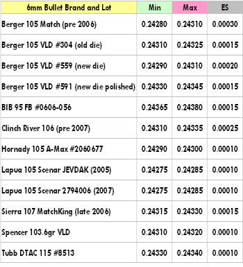 6mmbulletchartx350.png